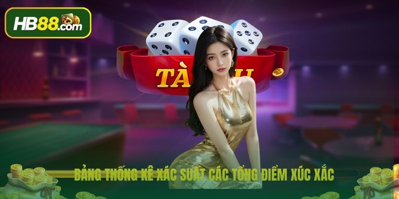 Bảng thống kê xác suất các tổng điểm xúc xắc